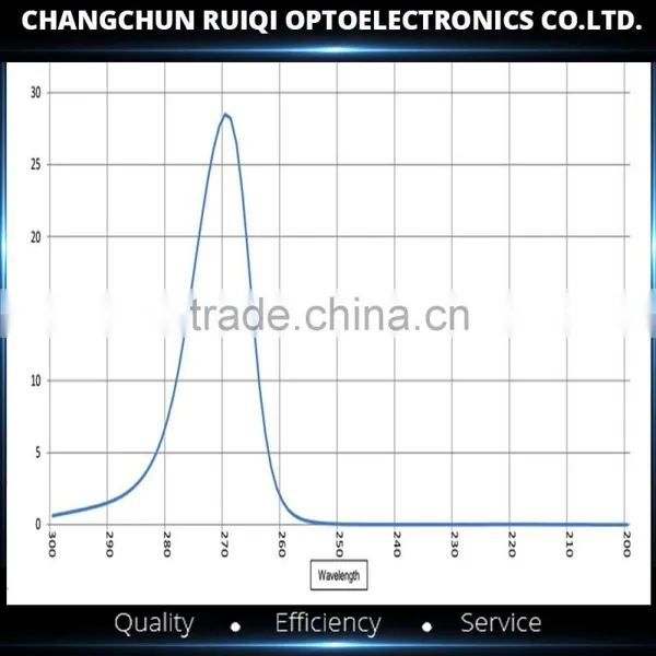 220nm/254nm/270nm UV Narrow Bandpass Filter Quality Choice photo-6