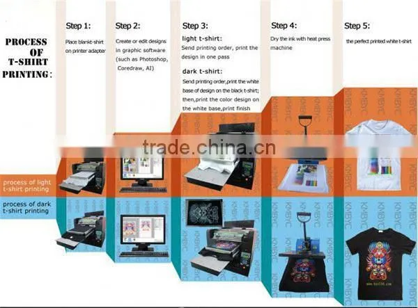 Byc168-2.3 Flatbed Printer photo-4