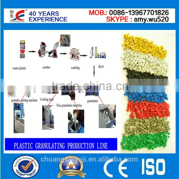 China Factory Suplier Plastic Bottle Recycling Machine Price photo-2