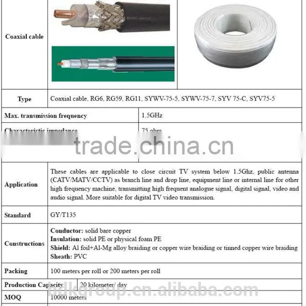 75 Ohm Coaxial Cable RG6/RG11/RG59/RG121 photo-5