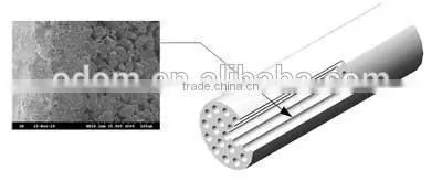 Aluminum Oxidant Based Ceramic Membrane Filter