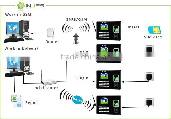 Web Precise Handheld Device Biometric Sensor Time And Attendance photo-5
