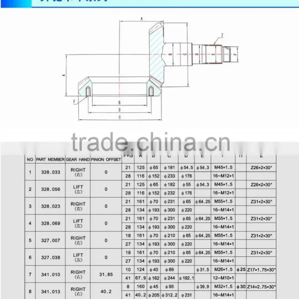 BENZ TRUCK GEARS photo-2