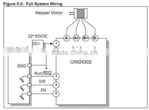 Self Pulsing Step Motor Controller (UIM24302)