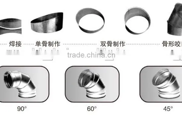 BOHAI Brand Brand SBWT-1000 Gorelocker Hvac Duct Making Machine, Stainless Steel Elbow Making Machine Quality Choice photo-4