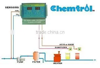 PH&ORP Pool Control System, Automatic Pool Controller photo-5