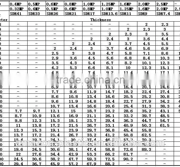 Dongli ISO4437 Standard and PE Material Pipe photo-5
