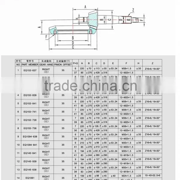 Shangchi High Quality DONGFENG TRUCK BEVEL GEAR photo-2