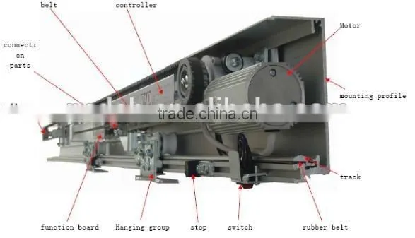 Factory Price Fancy Sliding Door Operator for Office photo-3