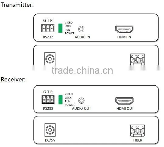 2016 New 1080P 10KM HDMI Fiber Extender With RS232 & External Audio photo-6