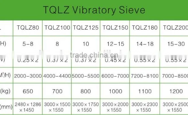 TQLZ100 Steady Grain Vibro Sifter photo-3