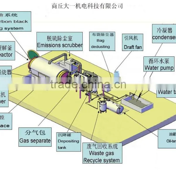 High Oil Rate, 100% Environmental, Waste Plastic To Oil Recycling Plant 20 Ton Capacity photo-6