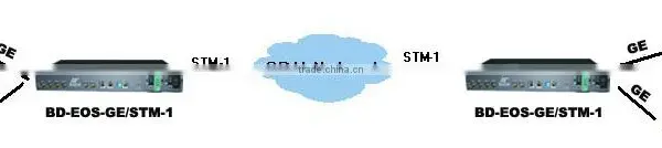 10 100 100M Gigabit Ethernet to STM-4 Converter photo-2