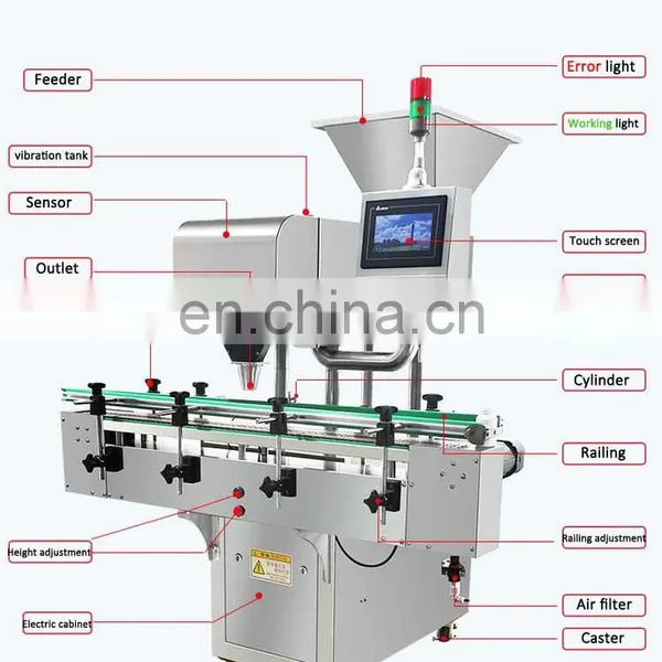 Sinoped Cost-effective Softgel Capsule Tablet Pill Automatic 8 Tunnels Counting Machine to Glass or Plastic Bottles photo-2