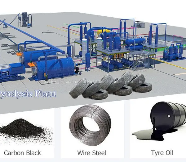 Best Price Waste Rubber Tyres Pyrolysis Plant for Convert Solid Waste Tires Into Fuel Oil Recycling Machine photo-5
