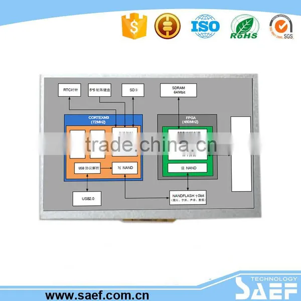 7 Inch LCD Display Band RS232/TTL and Controller Board and USB Port photo-2