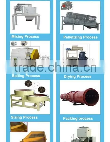 Hot Selling Organic Fertilizer Production Line photo-5