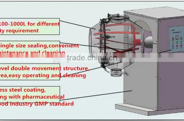 Pharmaceutical Machine for Dry Powder Mixing/powder Mixer photo-2