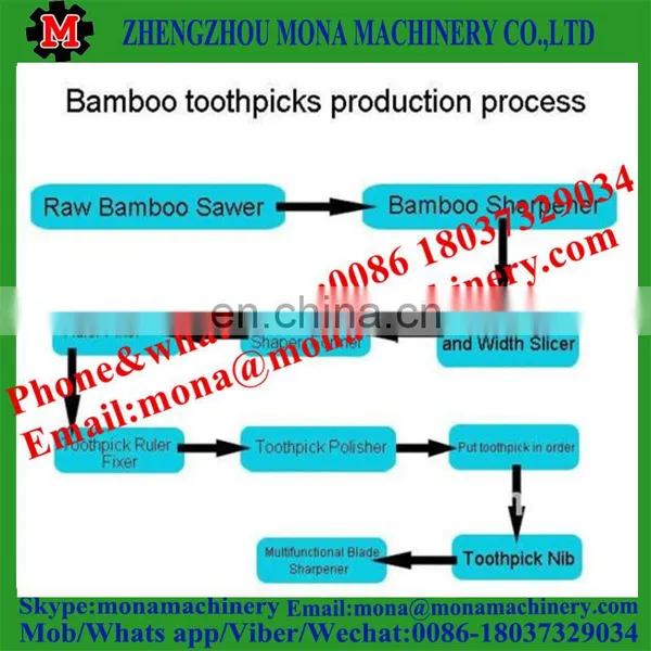 Electric Wooden Bamboo Plastic Toothpick Making Machine photo-2