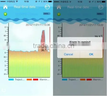 App Supported Wireless Body Temperature Monitor photo-6