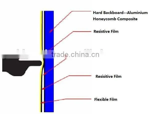 Touch Sensitive Interactive Whiteboard photo-3