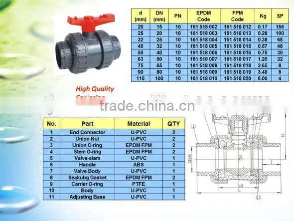 UPVC Double Union Ball Valve for Actuator photo-6
