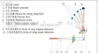Laboratory Wet Dispersion 0.2-500um Laser Particle Size Analyzer Price photo-5