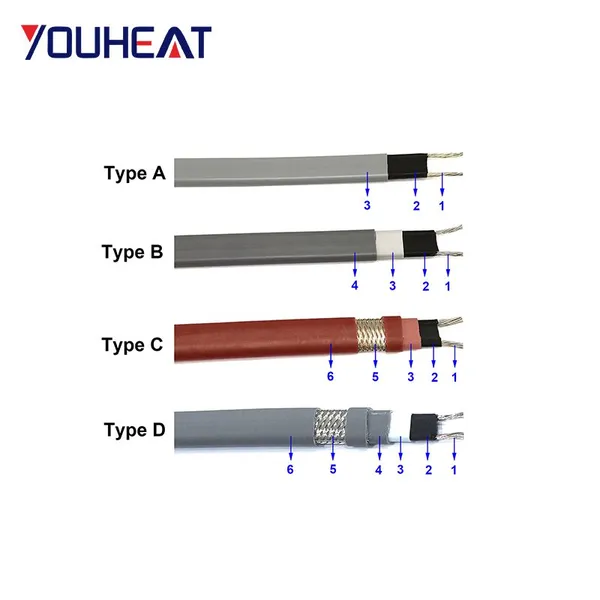 220V Low Temperature Self Regulating Heating Cable for Pipeline Antifreeze photo-4