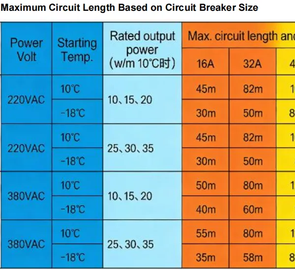 Customized Premium Low Temperature Heat Tracing Cable for Petroleum Chemical Application-Iecex EAC photo-5