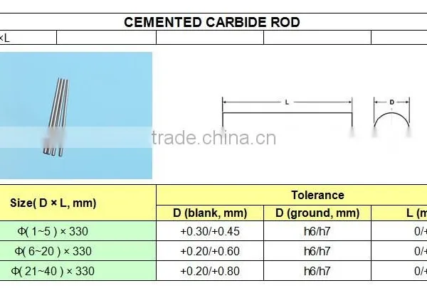 Hot Sale YL10.2 Cemented Carbide Rod Blank For Drilling And Milling photo-6