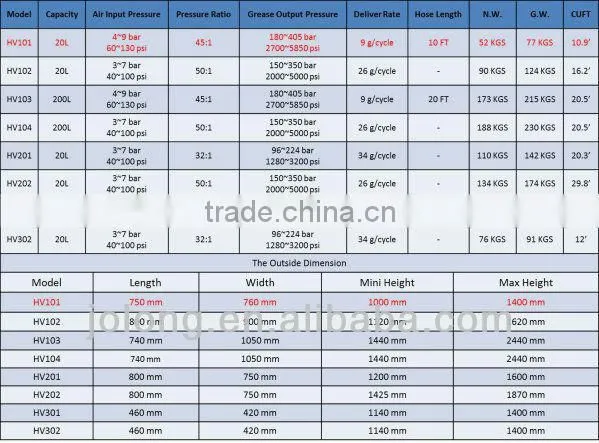 Professional Pneumatic Grease Pump For Pneumatic Tool Manufacturer photo-2