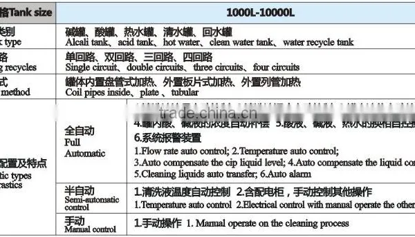 Split Type Semi-auto CIP Cleaning System photo-2