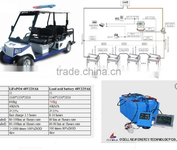 48V110Ah LiFePO4 Battery Pack for EV photo-2