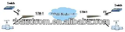 China Supplier Optical to Electrical STM-1 Ethernet Over SDH Multiplexer photo-3