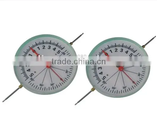 Circle Dynamometer for Physics Experiment