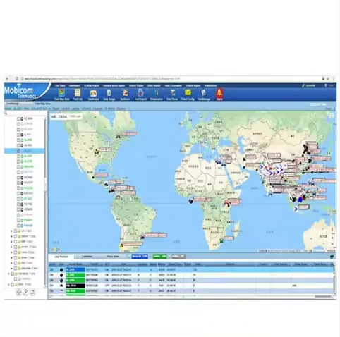 module iot solutions Mobicom advance gps tracking system software
