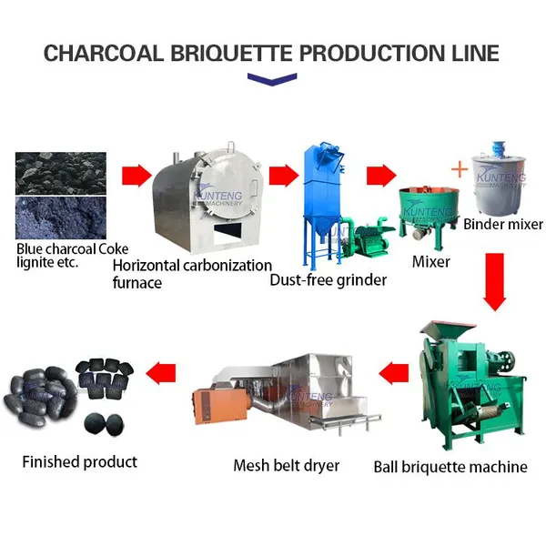 Large Capacity Horizontal Rice Husk Bamboo Carbonization Furnace Wood Carbonization Kiln EPC photo-3