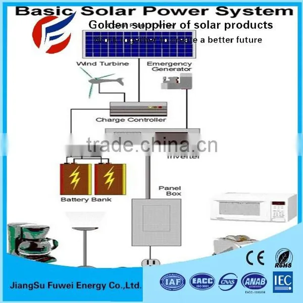 Grid Tied Solar System,10mw Solar Power Plant photo-5