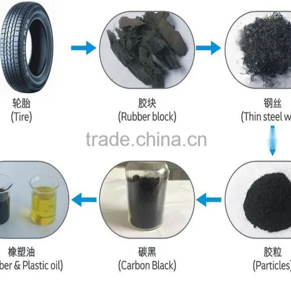 ISO Jiangxi Dingfeng Brand Tyre Pyrolysis Fuel Oil photo-3