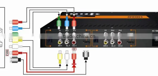 NDS3542C Hdmi to rf Modulator photo-3