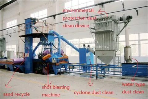 automatic roller type sand blasting machine for aluminum profile