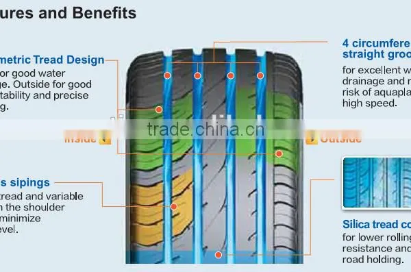 Cheap Comforser Car Tyres Manufacturer 205/45ZR17 photo-3
