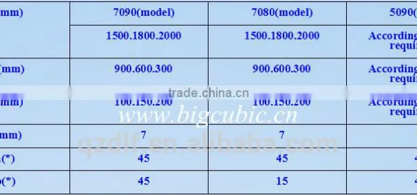Industry Basement Evaporative Cooling Pad for Air Cooler photo-4