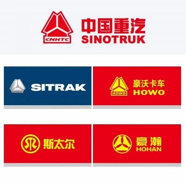 Henan Harvest Machinery & Truck Co., Ltd. company overview - view 2