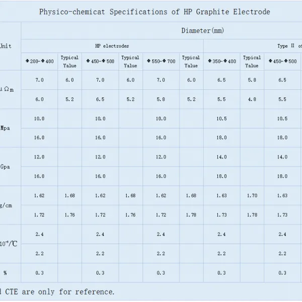 HP Graphite Electrode photo-2