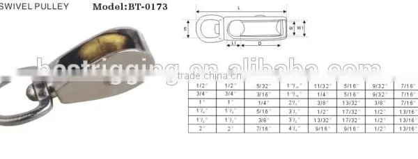 ZINC ALLOY SINGLE WHEEL SWIVEL PULLE MANUFACTURE photo-2