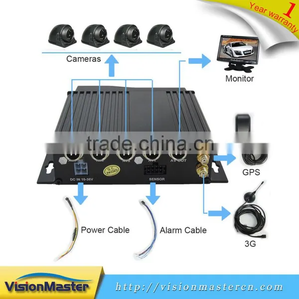 H 264 4ch 720P AHD Motion Detection SD Card Mobile DVR photo-5