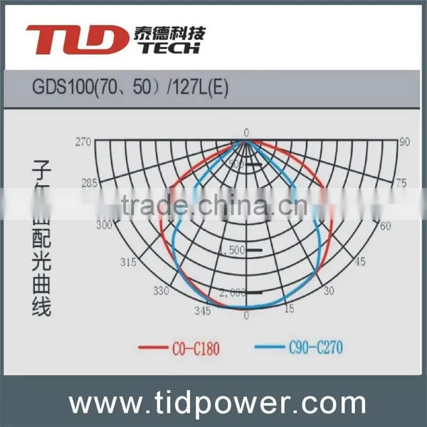Explosion-proof Lamp Of Roadway photo-6