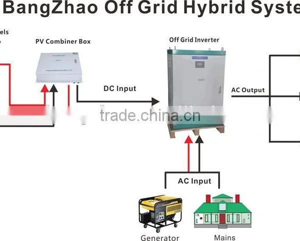 4 Input Channel PV Array Combiner Box for DC Circuit Solar Controller photo-4