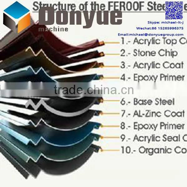 Hot Sale Gerard Metal Roofing Systems Prices in Kenya